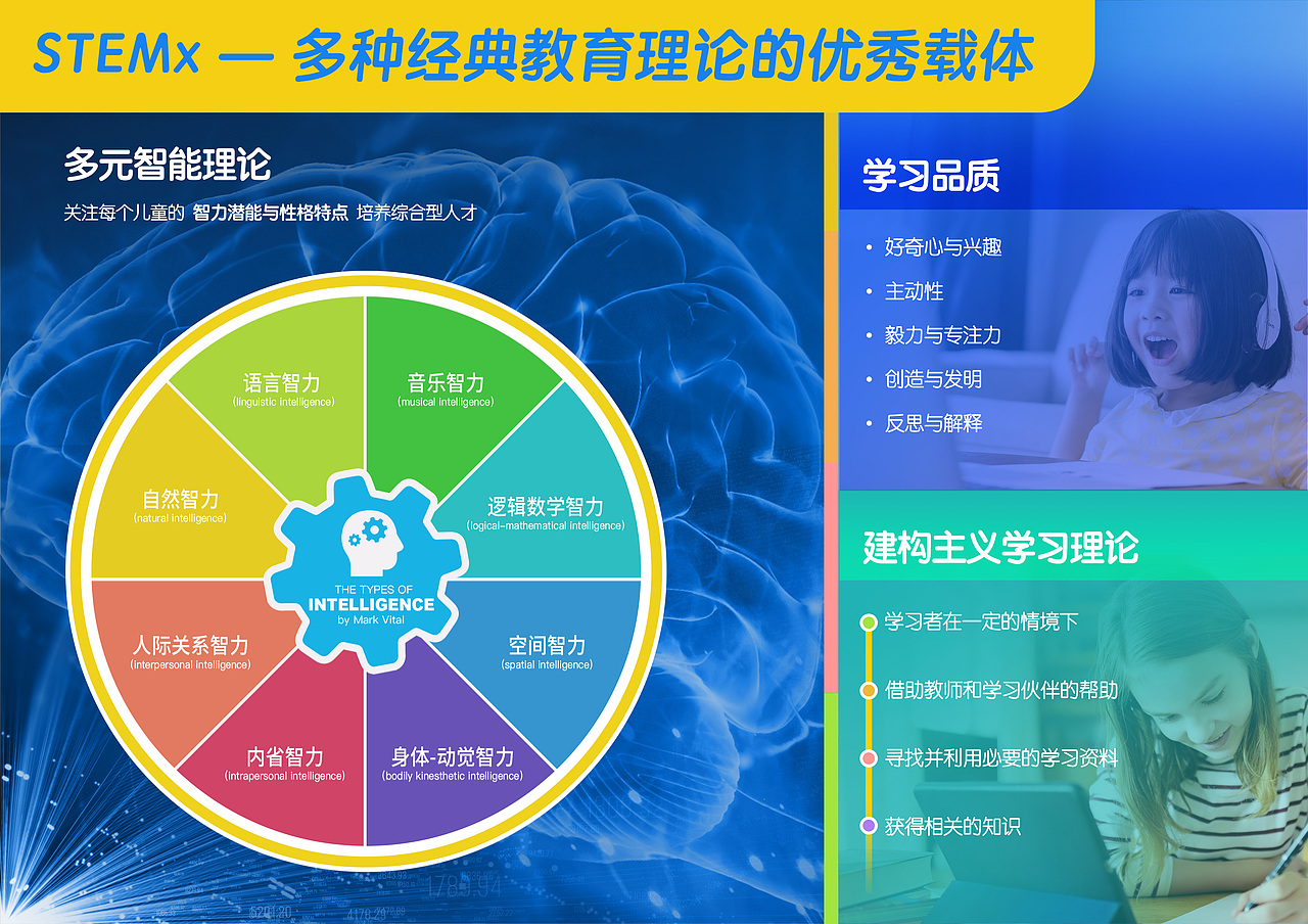 STEM教育課程產品介紹